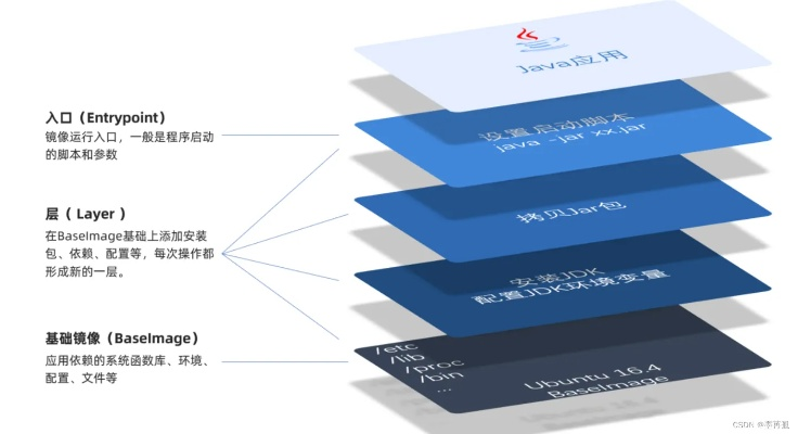 (镜象与镜像的区别及应用场景分析图)镜象与镜像的区别及应用场景分析